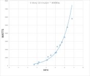WATT NOW power curve.jpg