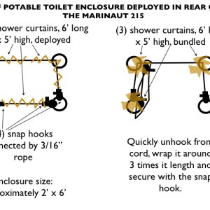 08 Diagram of Portable Toilet Enclosure in Rear Cockpit of Marinaut 215