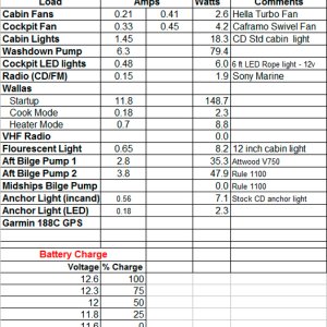 12V Power Consumption Chart
