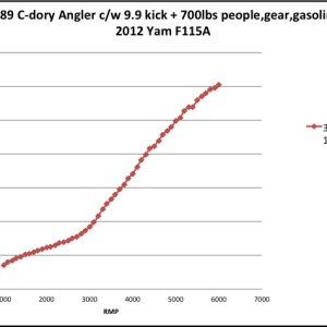 Media 'F115 speed graph' in album 'F115 speed graph'