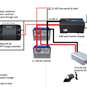 NewWiring