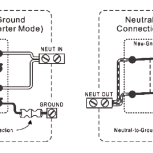 NeutraltoGround