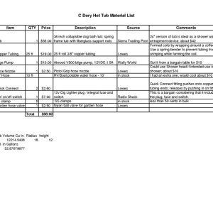 Hot Tub Material List