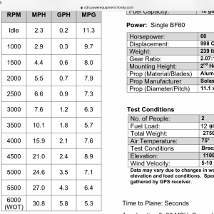 Honda BF 60 milage & fuel burn