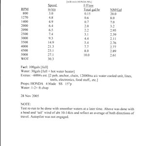 Sea Angel_ Speed -RPM-FF chart/data 

I should note there are 3 batteries aft and abt 100#s of 'other stuff' under the aft deck.