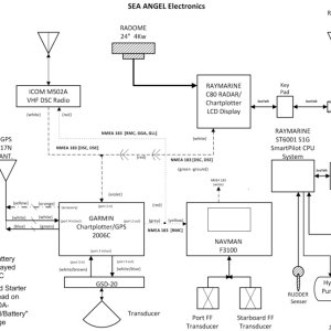 Sea Angel Electronics updated system's wiring