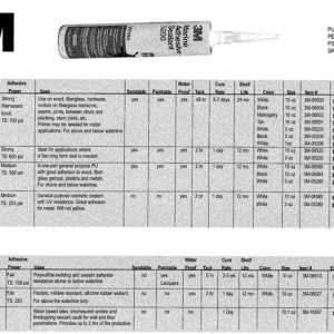 Sorry, I realize this is barely legible.  It's an sealant chart from Jamestown Distributors, and I've found it useful over the years, despite the horrible image quality. If you click a second time (enlarges it), it will help slightly.