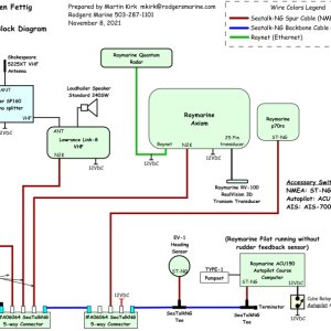 Updated Electronics Block Diagram (including Autopilot,AIS,Hailer Speaker