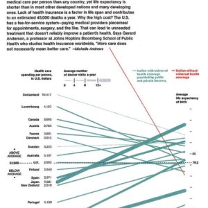 Cost of health care by county - National Geographic (2011)