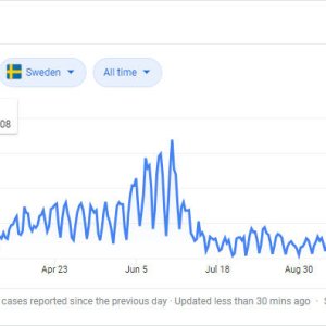 Sweden COVID cases