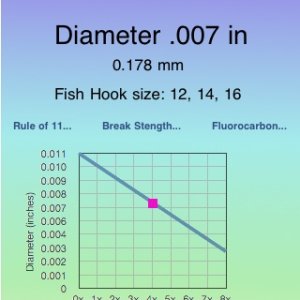 Tippet available in the App Store