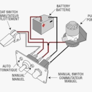 this switch could be off, auto on, or manual