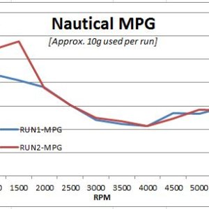 Media 'Nautical MPG Graph' in album 'deck frames'