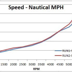 Media 'Nautical MPG Graph' in album 'deck frames'