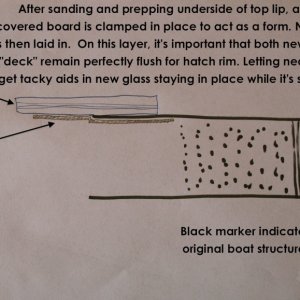 Sketch of the plan for new upper layer.