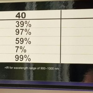3M Window tint specifications