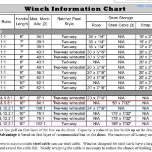 Fulton winch information chart