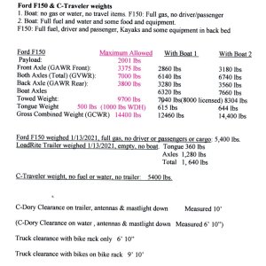 F150 Weights