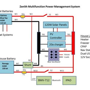 Media 'System schematic' in album 'System schematic'