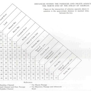 Distance table for the Desolation Sound Area