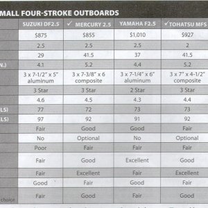 OB comparison