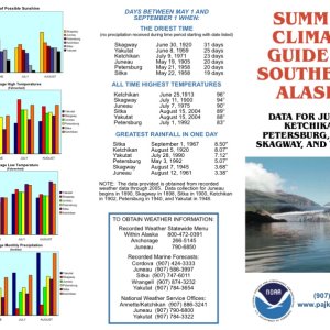 Summer climate guide SE AK-1