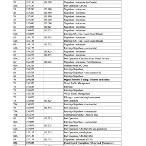 B C Canada VHF Channel list 2