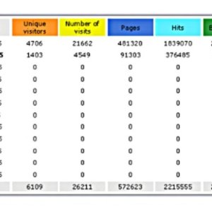 stats
