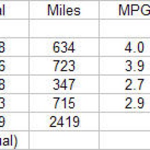 Trip summary