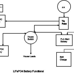 Battery Installation