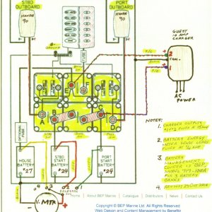 BATTERY  Revised System Overview:
After installing 2 #24 Start & 1 #27 House battery a check was made. The Charger will not reach the 13.7V required to energize the VSR if the battery is low. If the time needed to do this is acceptable, than the original wiring for this setup will work. I chose to change it to charge the Port and House batteries with the STBD battery charged thru the Parallel Switch while on shore power, since I normally run the house systems while I work in this mode. The Battery Meter confirms their status.
