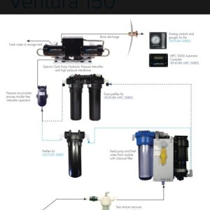 The basic schematic.
