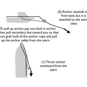 Media 'A different way to employ an anchor' in album 'C-Dory 16 Cruiser with Suzuki 40HP 4-Stroke and Yamaha 4HP 4-Stroke Kicker -- Stern view showing security cable placement for kicker'