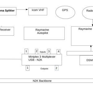 Diagram of Daydream Electronics