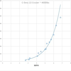 WATT NOW power curve.jpg