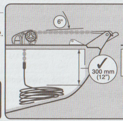 anchor locker