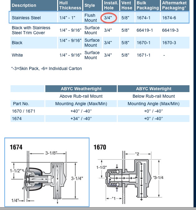 Attwood 1674 fuel vent with wrong measurement on their website.  The cutout hole for the flush vent 1674 is 1-3/8" (confirmed by e-mail with Attwood and then in my hands after I ordered a pair of the vents).