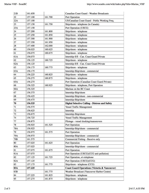 B C Canada VHF Channel list 2