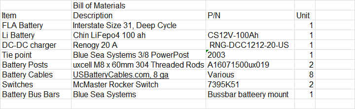 Bill of Materials