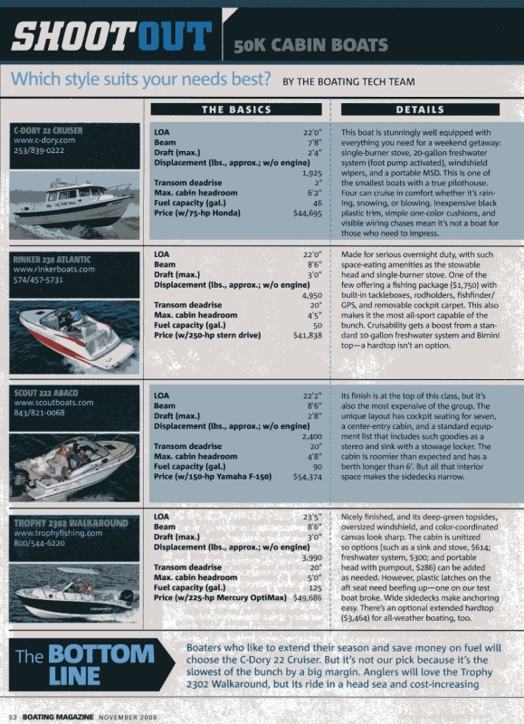 Boatnng Mag Shootout Nov 2008 #1