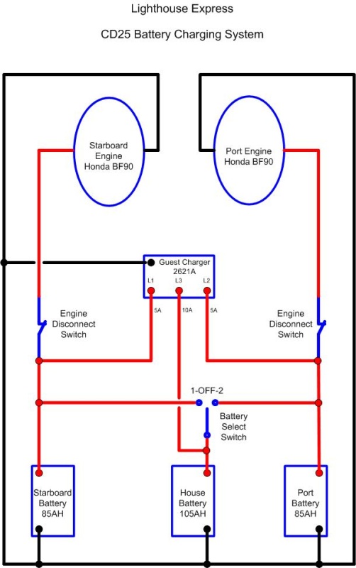 New Battery Charging System