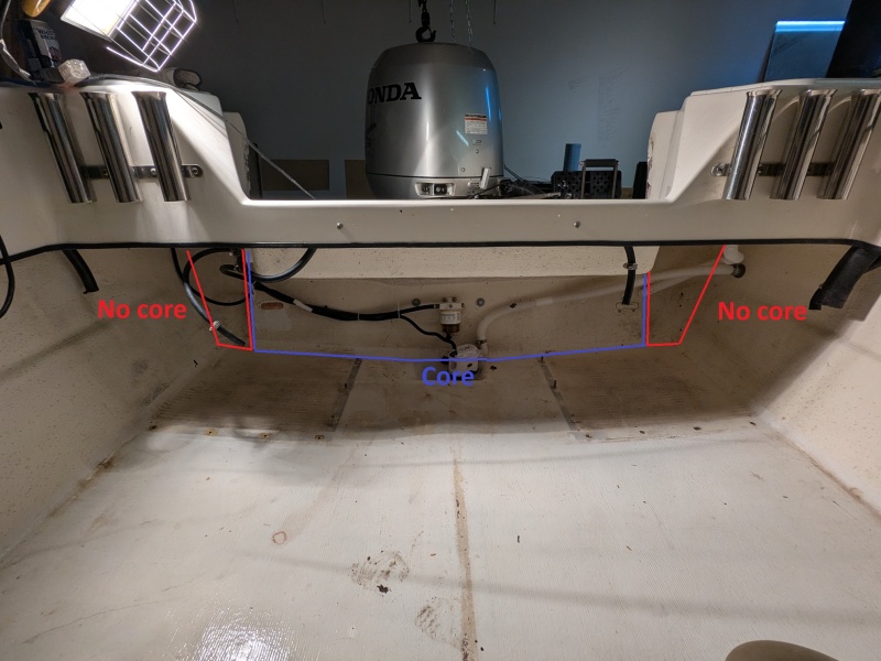 Question - are my transom core assumptions correct?