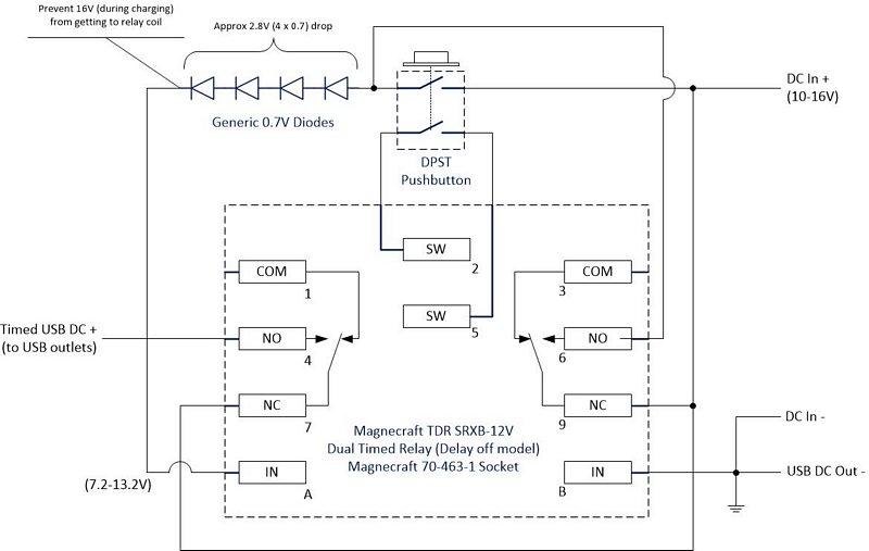 Schematic