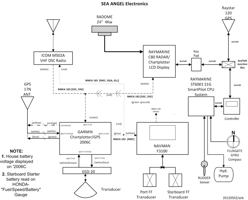 Sea Angel Electronics updated system's wiring