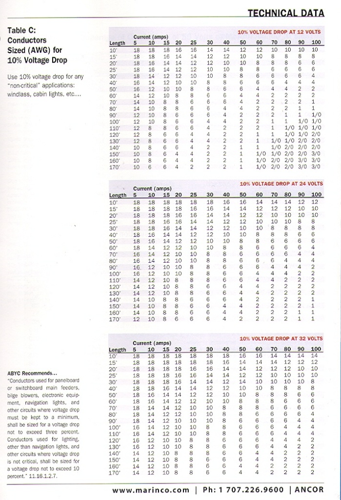 Stand-4