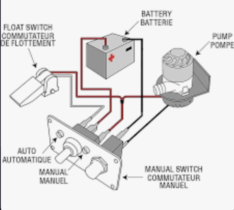 this switch could be off, auto on, or manual