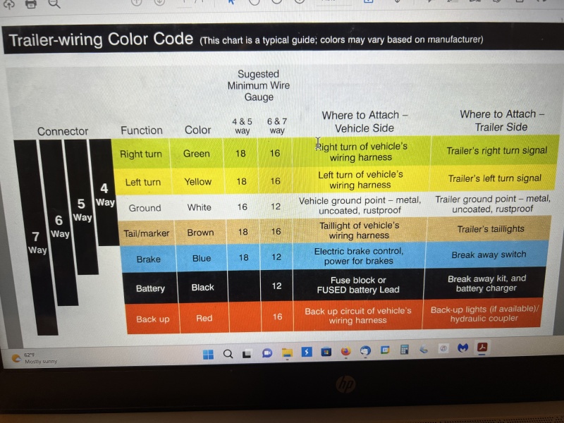 Trailer Wiring Color Code