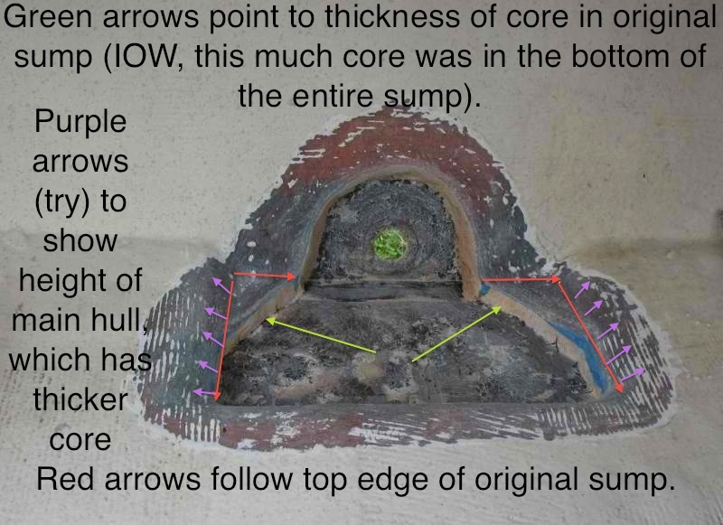 transom drain sump core, annotated